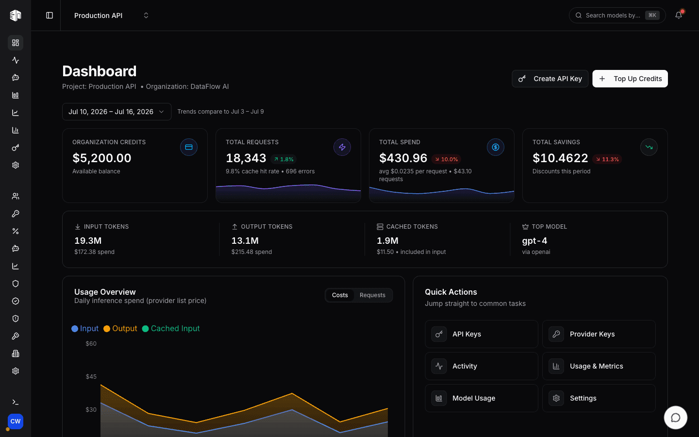 LLM Gateway analytics dashboard with usage and cost metrics