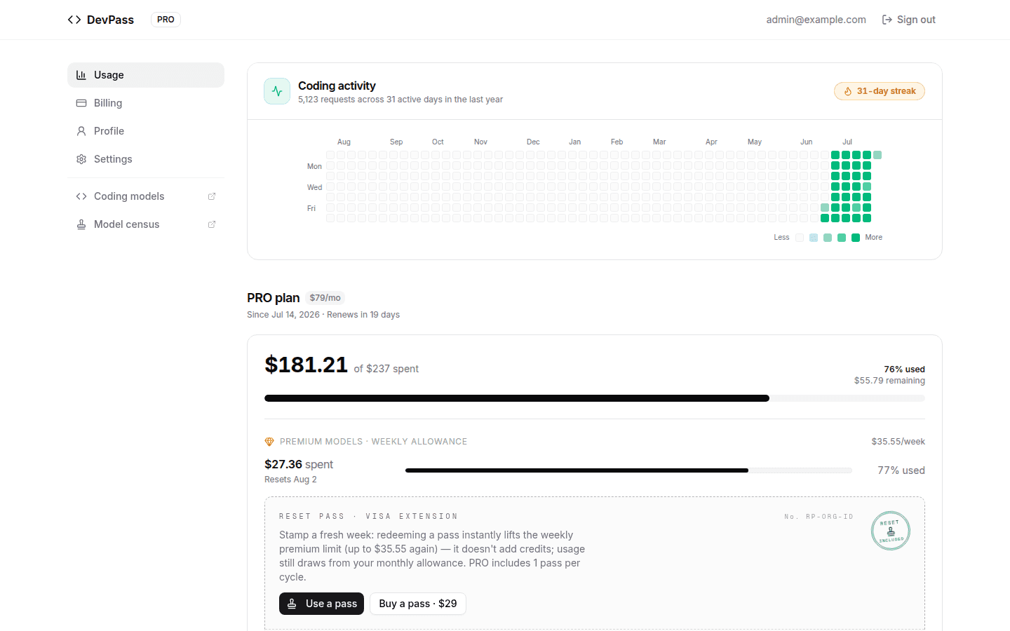 DevPass dashboard showing usage overview and coding agents